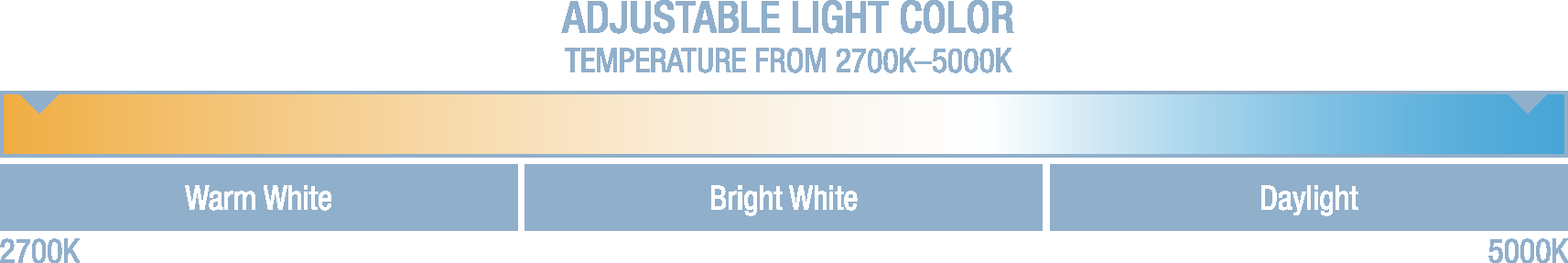 Graphic: Light Temperature