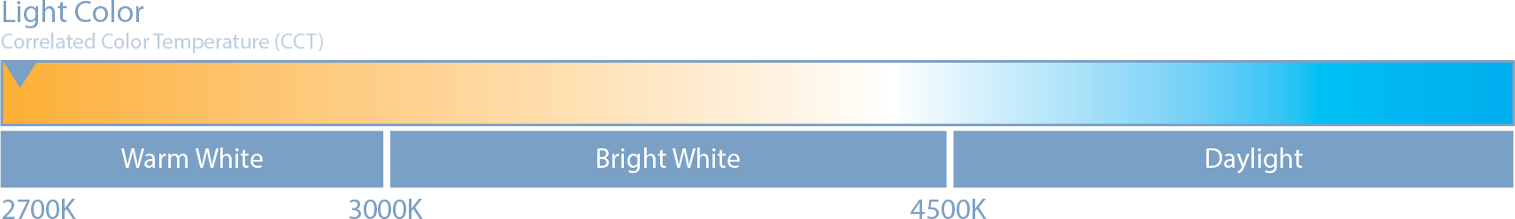Graphic: Light Temperature